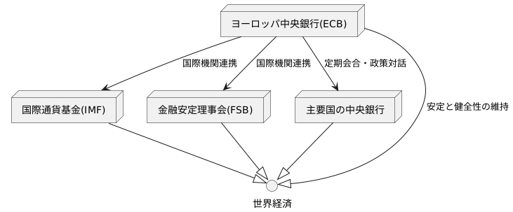 国際的な連携