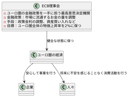 ユーロ圏の守護者
