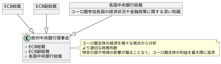理事会の構成メンバー