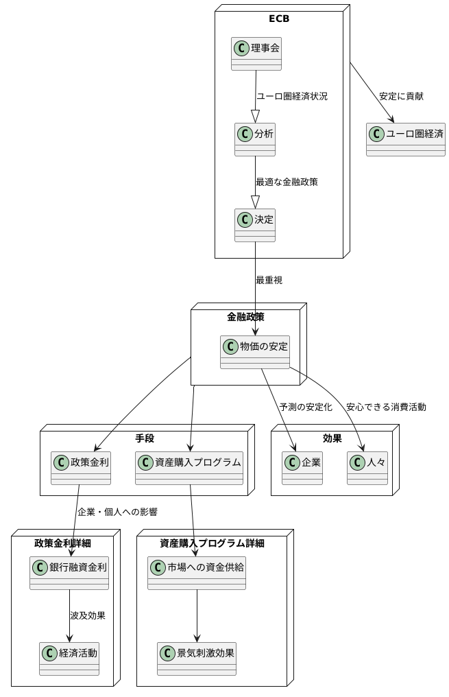 金融政策の決定