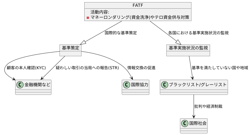 活動内容