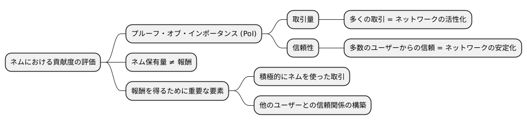 取引量と信頼が鍵となる