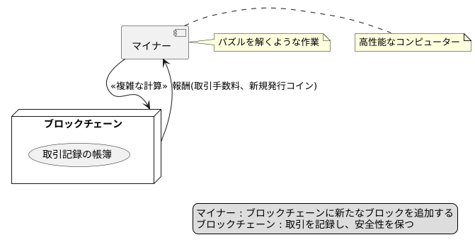 マイナーの役割