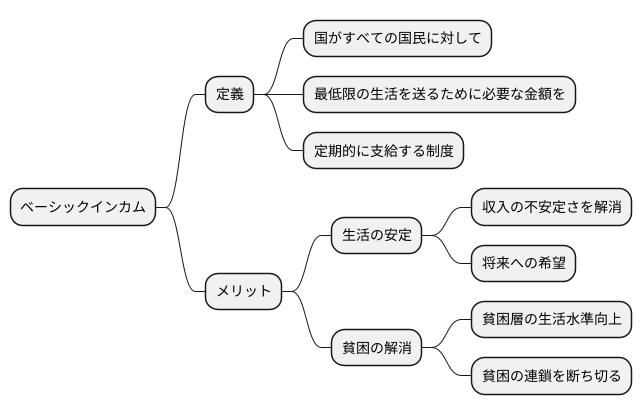 生活の安定と貧困の解消
