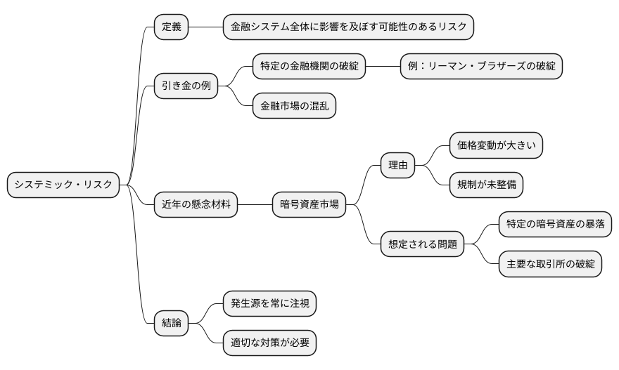 システミック・リスクの発生源