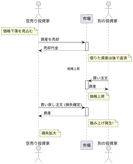 踏み上げのリスク