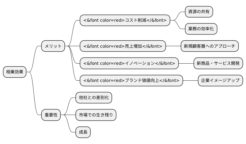 シナジーによるメリット