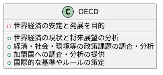 主な活動内容