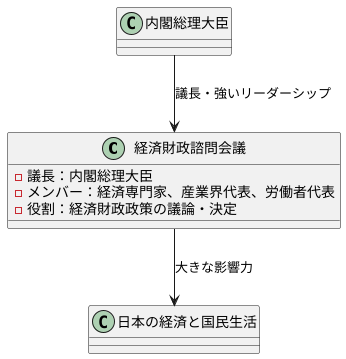 内閣総理大臣のリーダーシップ