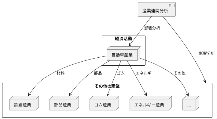 波及効果の分析方法