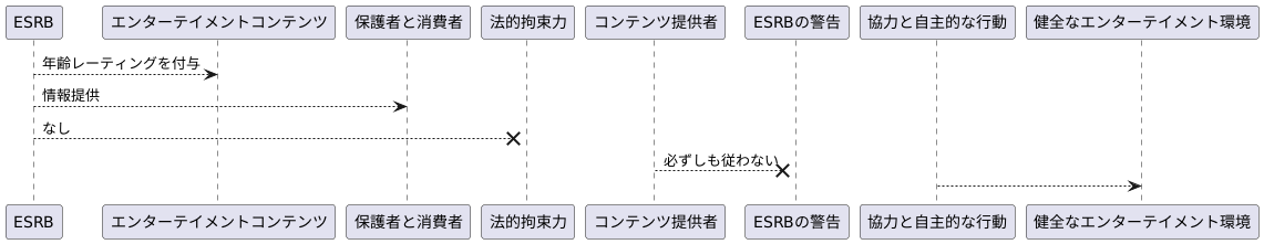 法的拘束力を持たない限界