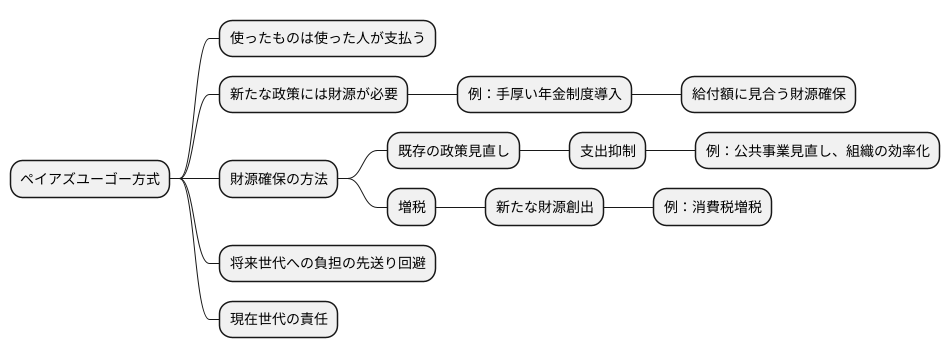 具体的な仕組み