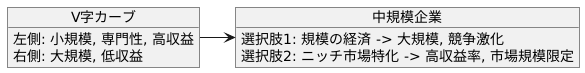 V字カーブの示唆