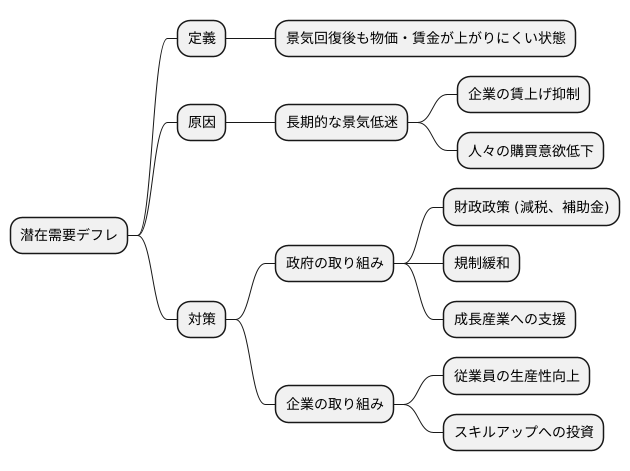 対応策の必要性