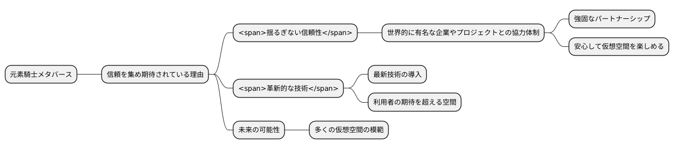確かな信頼と未来への期待
