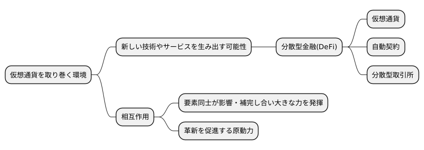 相互作用がもたらすイノベーション