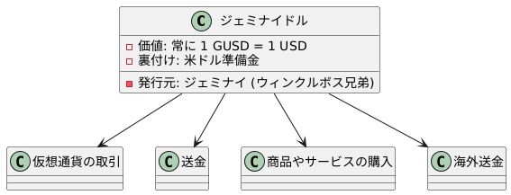 ジェミナイドルとは