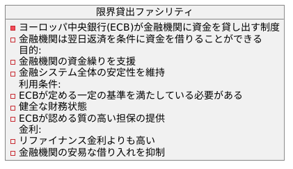 限界貸出ファシリティの概要