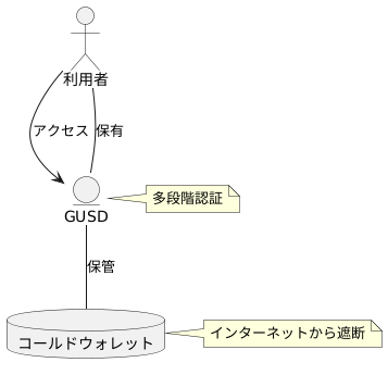 安全な保管体制