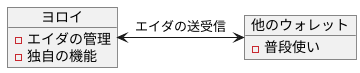 他のウォレットとの連携