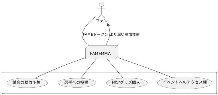 FAMEトークン：ファン参加型プラットフォームの実現へ