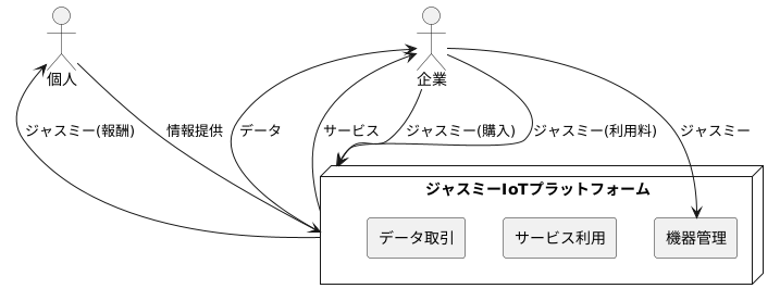 ジャスミーの利用方法