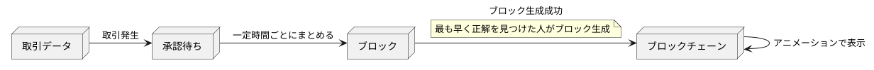 ブロック生成も視覚化
