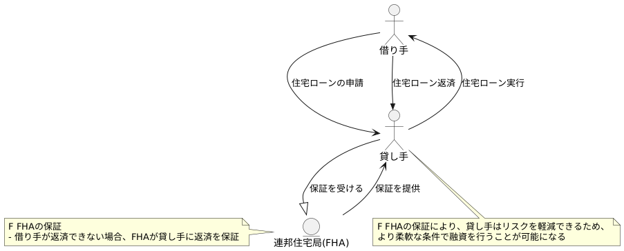 住宅市場への影響