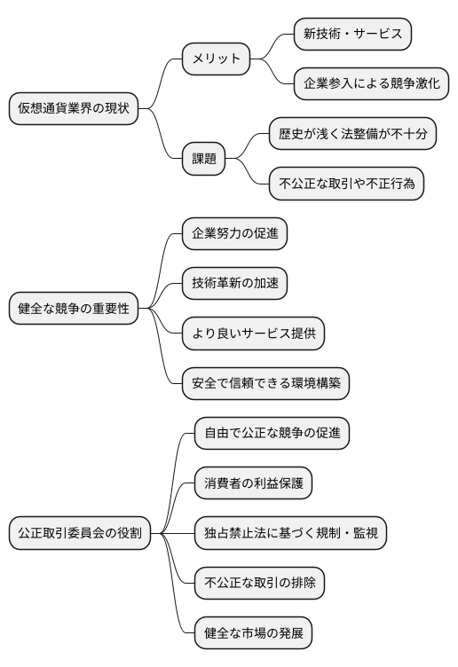 仮想通貨業界における公正な競争