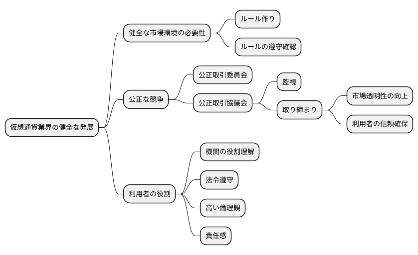 健全な発展のために
