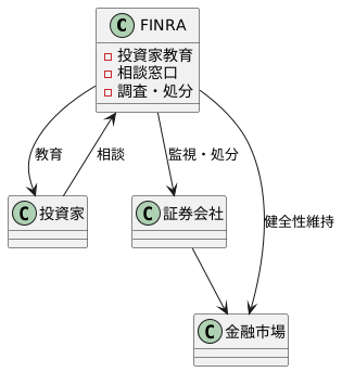 FINRAによる投資家保護
