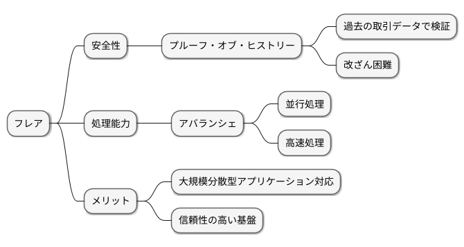 フレアの特徴：安全性とスケーラビリティ