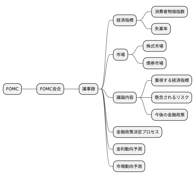 議事録が注目される理由