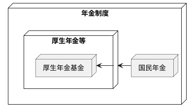 厚生年金基金の役割