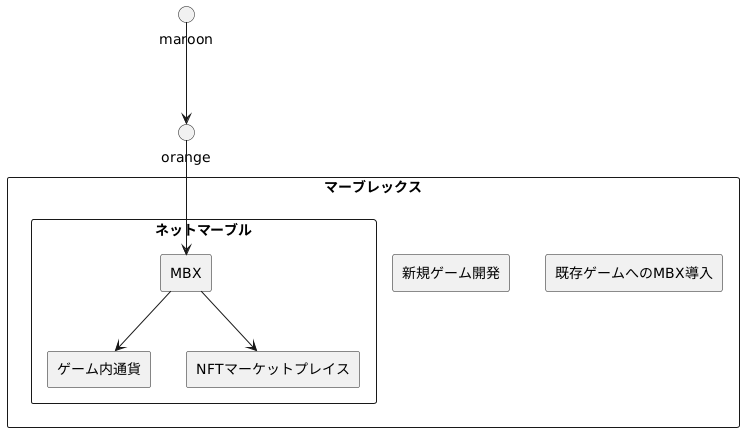 マーブレックスの未来と期待