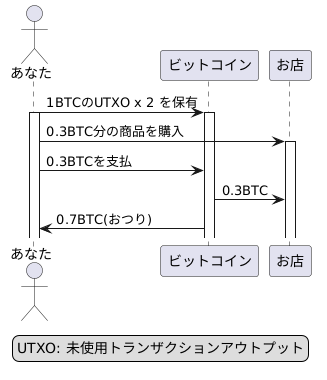 ビットコインのおつりの仕組み