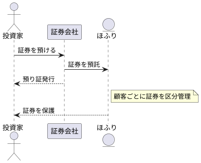 「ほふり」の役割:保管