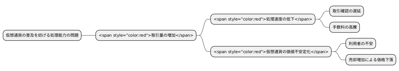 スケーラビリティ問題の影響
