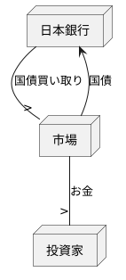 国債買い切りオペの仕組み