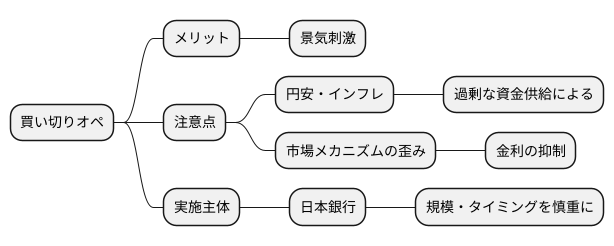 買い切りオペの注意点