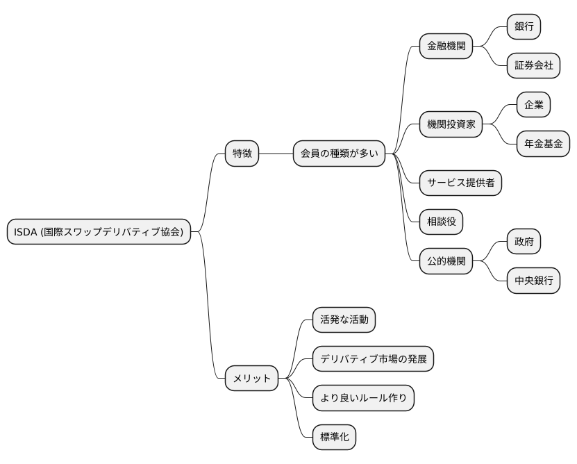 多様な参加者によるグローバルなネットワーク