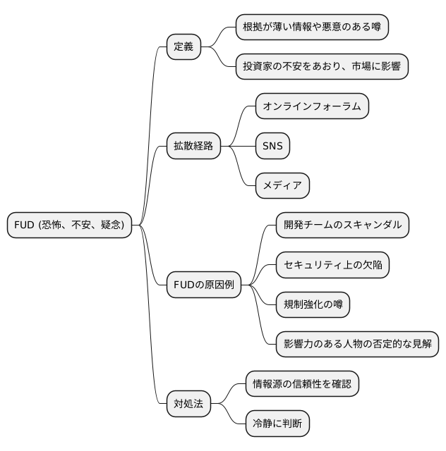 FUDの例