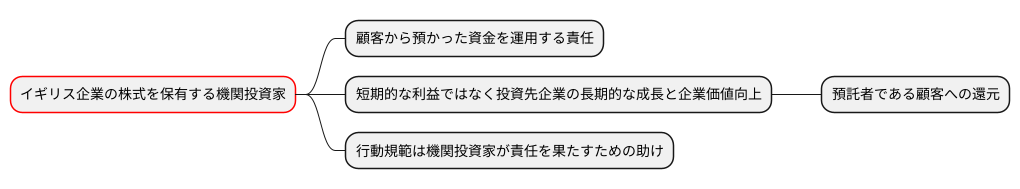 対象となる機関投資家