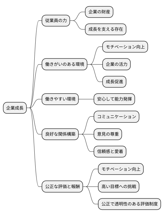 従業員との関係