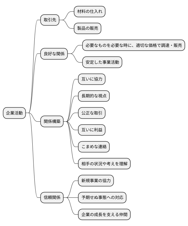 取引先との関係