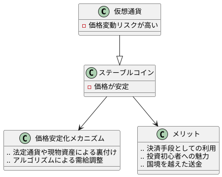 ステーブルコイン:価格変動を抑えた仮想通貨