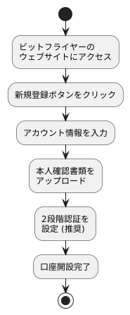 アカウントの作成方法