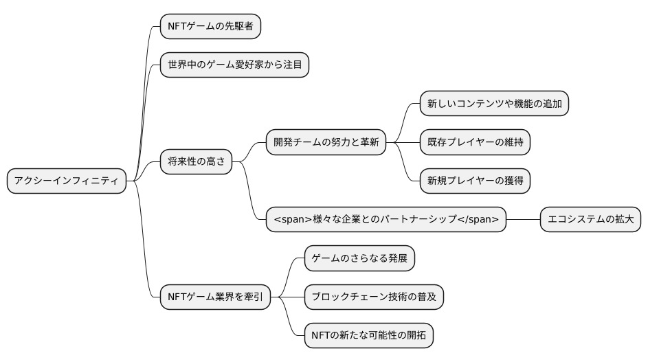 アクシーインフィニティの未来
