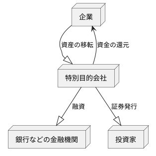 仕組みを詳しく解説