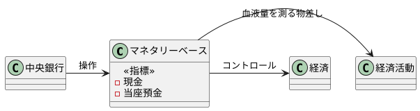 マネタリーベースの定義